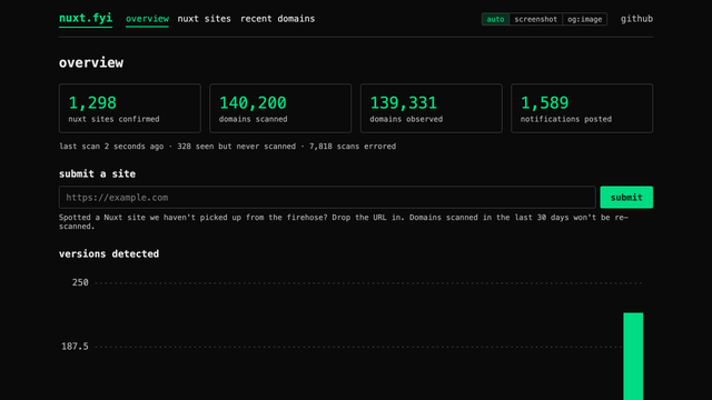 Screenshot of nuxt.fyi
